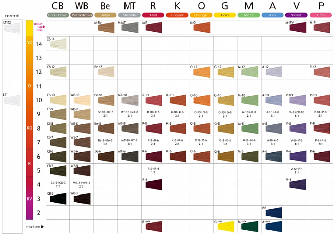 Lebel Materia MCA